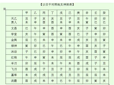 八字神煞解析|完整八字算命神煞速查及詳解（全部）